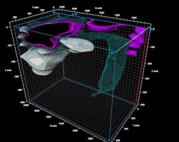 Resultados en 3D